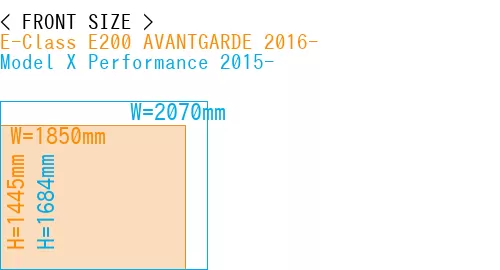 #E-Class E200 AVANTGARDE 2016- + Model X Performance 2015-